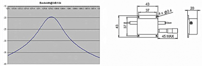 Polarization Maintaining Tunable Optical Filter 1550nm