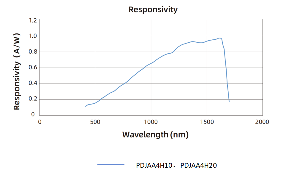 400-1700曲线图.png