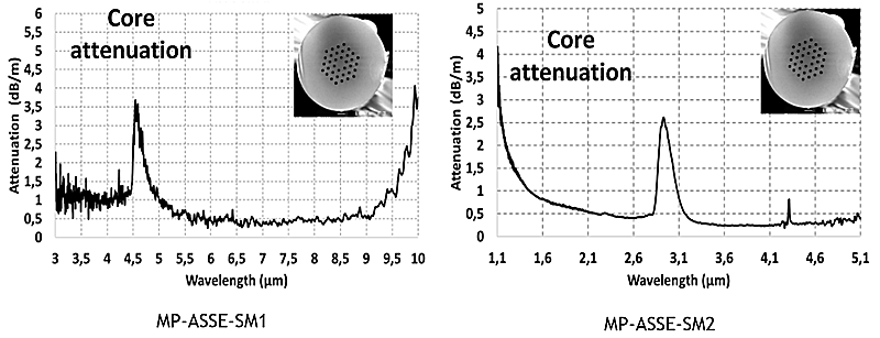 大宽带中红外 (1.5～10μm) 光子晶体光纤1.png