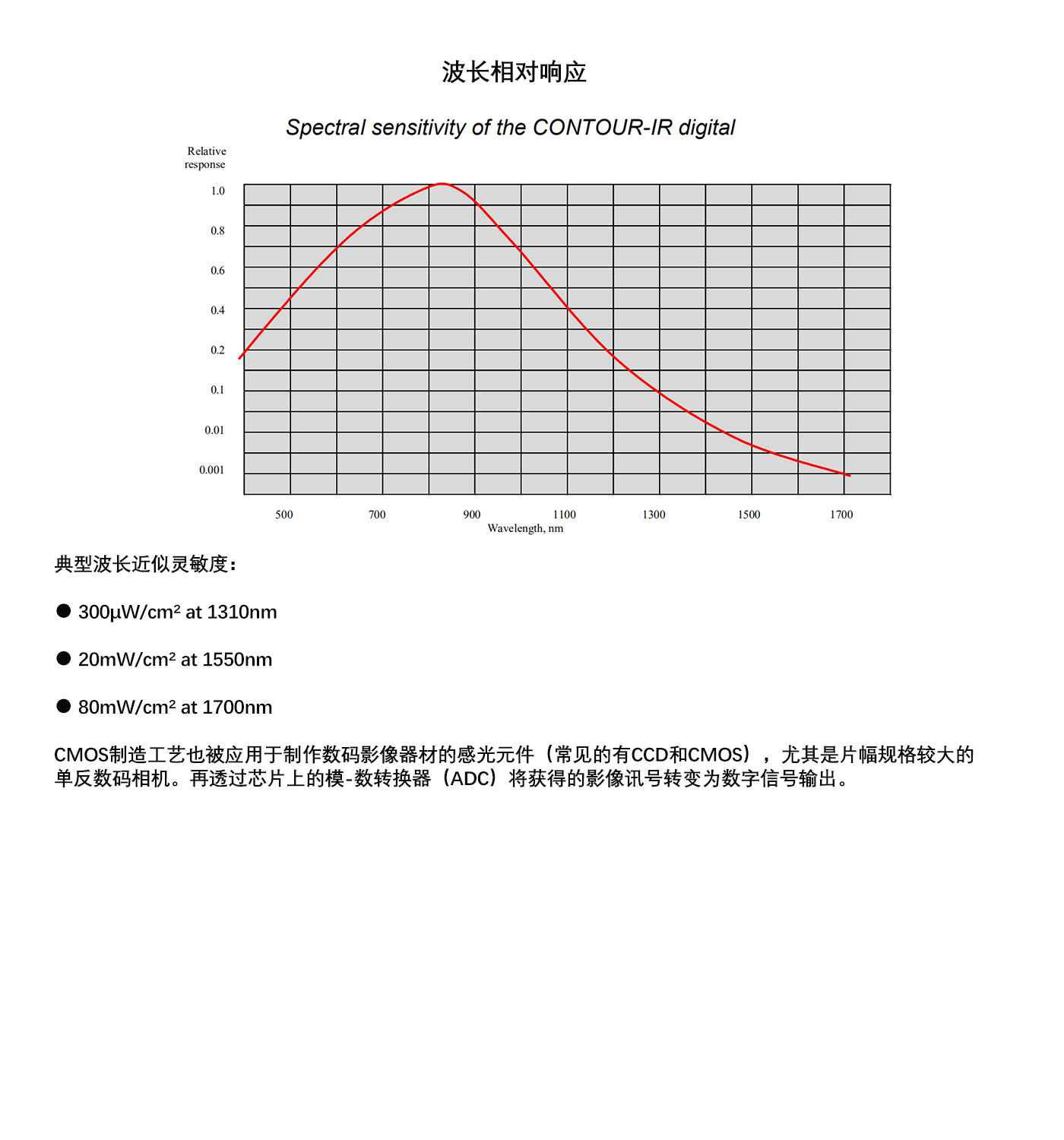 产品图尺寸_800×450px.jpg